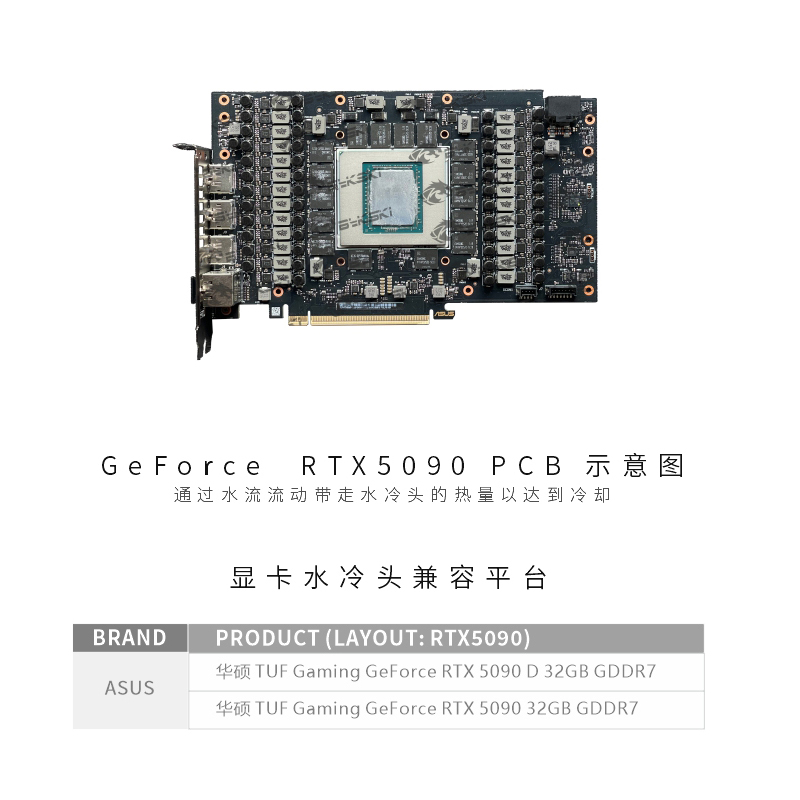 Bykski N-AS5090TUF-X GPU Water - огляд і ціна Rtx 5090 32Gb
