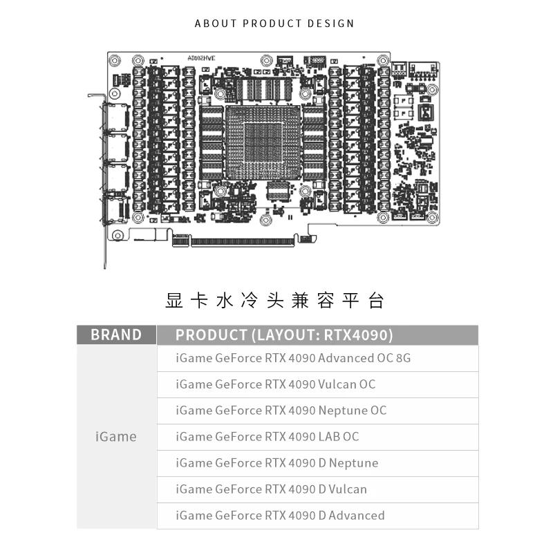 Bykski N-IG4090VXOC-X-V4 GPU B - огляд і ціна Rtx 4090 Water Block