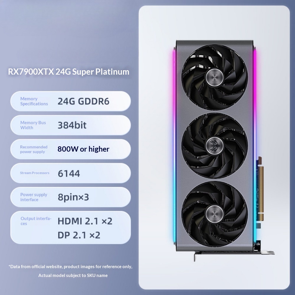 For Radeon RX 7900 XTX 24GB GD - огляд і ціна Rx 7900 Xtx 24Gb